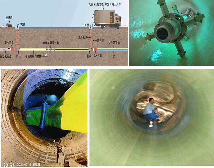 东坡UV-CIPP内衬修复