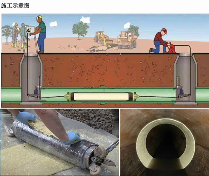 东坡管道局部点状修复